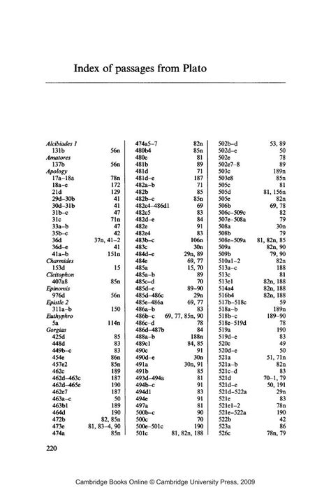 index of platonic|Index of passages .